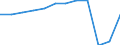 Unit of measure: Passenger / Traffic and transport measurement: Passengers carried / Transport coverage: Total transport / Type of schedule: Total / Geopolitical entity (reporting): Denmark