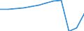 Unit of measure: Passenger / Traffic and transport measurement: Passengers carried / Transport coverage: Total transport / Type of schedule: Total / Geopolitical entity (reporting): Germany