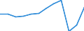 Unit of measure: Passenger / Traffic and transport measurement: Passengers carried / Transport coverage: Total transport / Type of schedule: Total / Geopolitical entity (reporting): Estonia