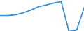 Unit of measure: Passenger / Traffic and transport measurement: Passengers carried / Transport coverage: Total transport / Type of schedule: Total / Geopolitical entity (reporting): Ireland