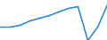 Unit of measure: Passenger / Traffic and transport measurement: Passengers carried / Transport coverage: Total transport / Type of schedule: Total / Geopolitical entity (reporting): Greece