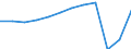 Unit of measure: Passenger / Traffic and transport measurement: Passengers carried / Transport coverage: Total transport / Type of schedule: Total / Geopolitical entity (reporting): Spain