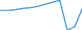 Unit of measure: Passenger / Traffic and transport measurement: Passengers carried / Transport coverage: Total transport / Type of schedule: Total / Geopolitical entity (reporting): France