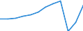 Unit of measure: Passenger / Traffic and transport measurement: Passengers carried / Transport coverage: Total transport / Type of schedule: Total / Geopolitical entity (reporting): Croatia