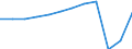 Unit of measure: Passenger / Traffic and transport measurement: Passengers carried / Transport coverage: Total transport / Type of schedule: Total / Geopolitical entity (reporting): Italy