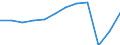 Unit of measure: Passenger / Traffic and transport measurement: Passengers carried / Transport coverage: Total transport / Type of schedule: Total / Geopolitical entity (reporting): Cyprus