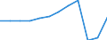 Unit of measure: Passenger / Traffic and transport measurement: Passengers carried / Transport coverage: Total transport / Type of schedule: Total / Geopolitical entity (reporting): Latvia