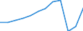 Unit of measure: Passenger / Traffic and transport measurement: Passengers carried / Transport coverage: Total transport / Type of schedule: Total / Geopolitical entity (reporting): Lithuania