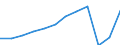 Unit of measure: Passenger / Traffic and transport measurement: Passengers carried / Transport coverage: Total transport / Type of schedule: Total / Geopolitical entity (reporting): Luxembourg