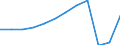 Unit of measure: Passenger / Traffic and transport measurement: Passengers carried / Transport coverage: Total transport / Type of schedule: Total / Geopolitical entity (reporting): Hungary