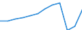 Unit of measure: Passenger / Traffic and transport measurement: Passengers carried / Transport coverage: Total transport / Type of schedule: Total / Geopolitical entity (reporting): Malta