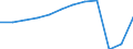 Unit of measure: Passenger / Traffic and transport measurement: Passengers carried / Transport coverage: Total transport / Type of schedule: Total / Geopolitical entity (reporting): Netherlands