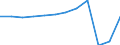 Unit of measure: Passenger / Traffic and transport measurement: Passengers carried / Transport coverage: Total transport / Type of schedule: Total / Geopolitical entity (reporting): Austria