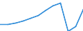 Unit of measure: Passenger / Traffic and transport measurement: Passengers carried / Transport coverage: Total transport / Type of schedule: Total / Geopolitical entity (reporting): Poland