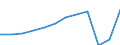 Unit of measure: Passenger / Traffic and transport measurement: Passengers carried / Transport coverage: Total transport / Type of schedule: Total / Geopolitical entity (reporting): Portugal