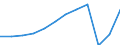 Unit of measure: Passenger / Traffic and transport measurement: Passengers carried / Transport coverage: Total transport / Type of schedule: Total / Geopolitical entity (reporting): Romania