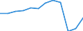 Unit of measure: Passenger / Traffic and transport measurement: Passengers carried / Transport coverage: Total transport / Type of schedule: Total / Geopolitical entity (reporting): Slovenia