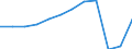 Unit of measure: Passenger / Traffic and transport measurement: Passengers carried / Transport coverage: Total transport / Type of schedule: Total / Geopolitical entity (reporting): Slovakia