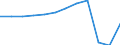 Unit of measure: Passenger / Traffic and transport measurement: Passengers carried / Transport coverage: Total transport / Type of schedule: Total / Geopolitical entity (reporting): Finland