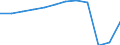 Unit of measure: Passenger / Traffic and transport measurement: Passengers carried / Transport coverage: Total transport / Type of schedule: Total / Geopolitical entity (reporting): Sweden