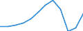 Unit of measure: Passenger / Traffic and transport measurement: Passengers carried / Transport coverage: Total transport / Type of schedule: Total / Geopolitical entity (reporting): Iceland