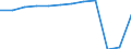 Unit of measure: Passenger / Traffic and transport measurement: Passengers carried / Transport coverage: Total transport / Type of schedule: Total / Geopolitical entity (reporting): Norway