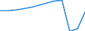Unit of measure: Passenger / Traffic and transport measurement: Passengers carried / Transport coverage: Total transport / Type of schedule: Total / Geopolitical entity (reporting): Switzerland