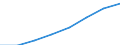 Unit of measure: Passenger / Traffic and transport measurement: Passengers carried / Transport coverage: Total transport / Type of schedule: Total / Geopolitical entity (reporting): United Kingdom