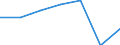 Unit of measure: Passenger / Traffic and transport measurement: Passengers carried / Transport coverage: Total transport / Type of schedule: Total / Geopolitical entity (reporting): Montenegro