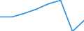 Unit of measure: Passenger / Traffic and transport measurement: Passengers carried / Transport coverage: Total transport / Type of schedule: Total / Geopolitical entity (reporting): North Macedonia