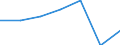 Unit of measure: Passenger / Traffic and transport measurement: Passengers carried / Transport coverage: Total transport / Type of schedule: Total / Geopolitical entity (reporting): Serbia