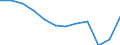 Unit of measure: Millions of passenger-kilometres / Transport coverage: Total transport / Geopolitical entity (reporting): Bulgaria