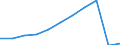 Unit of measure: Millions of passenger-kilometres / Transport coverage: Total transport / Geopolitical entity (reporting): Czechia