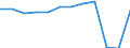 Unit of measure: Millions of passenger-kilometres / Transport coverage: Total transport / Geopolitical entity (reporting): Germany