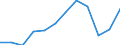 Unit of measure: Millions of passenger-kilometres / Transport coverage: Total transport / Geopolitical entity (reporting): Estonia