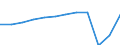 Unit of measure: Millions of passenger-kilometres / Transport coverage: Total transport / Geopolitical entity (reporting): Spain