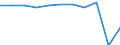 Unit of measure: Millions of passenger-kilometres / Transport coverage: Total transport / Geopolitical entity (reporting): France