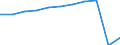 Unit of measure: Millions of passenger-kilometres / Transport coverage: Total transport / Geopolitical entity (reporting): Italy
