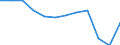 Unit of measure: Millions of passenger-kilometres / Transport coverage: Total transport / Geopolitical entity (reporting): Latvia