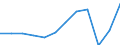 Unit of measure: Millions of passenger-kilometres / Transport coverage: Total transport / Geopolitical entity (reporting): Lithuania
