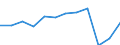 Unit of measure: Millions of passenger-kilometres / Transport coverage: Total transport / Geopolitical entity (reporting): Luxembourg