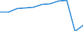 Unit of measure: Millions of passenger-kilometres / Transport coverage: Total transport / Geopolitical entity (reporting): Austria