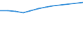 Unit of measure: Millions of passenger-kilometres / Transport coverage: Total transport / Geopolitical entity (reporting): Poland
