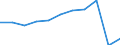 Unit of measure: Millions of passenger-kilometres / Transport coverage: Total transport / Geopolitical entity (reporting): Portugal