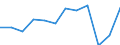 Unit of measure: Millions of passenger-kilometres / Transport coverage: Total transport / Geopolitical entity (reporting): Romania