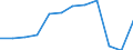 Unit of measure: Millions of passenger-kilometres / Transport coverage: Total transport / Geopolitical entity (reporting): Slovakia