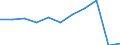 Unit of measure: Millions of passenger-kilometres / Transport coverage: Total transport / Geopolitical entity (reporting): Finland