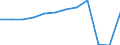Unit of measure: Millions of passenger-kilometres / Transport coverage: Total transport / Geopolitical entity (reporting): Sweden