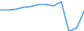 Unit of measure: Millions of passenger-kilometres / Transport coverage: Total transport / Geopolitical entity (reporting): Switzerland