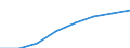 Unit of measure: Millions of passenger-kilometres / Transport coverage: Total transport / Geopolitical entity (reporting): United Kingdom